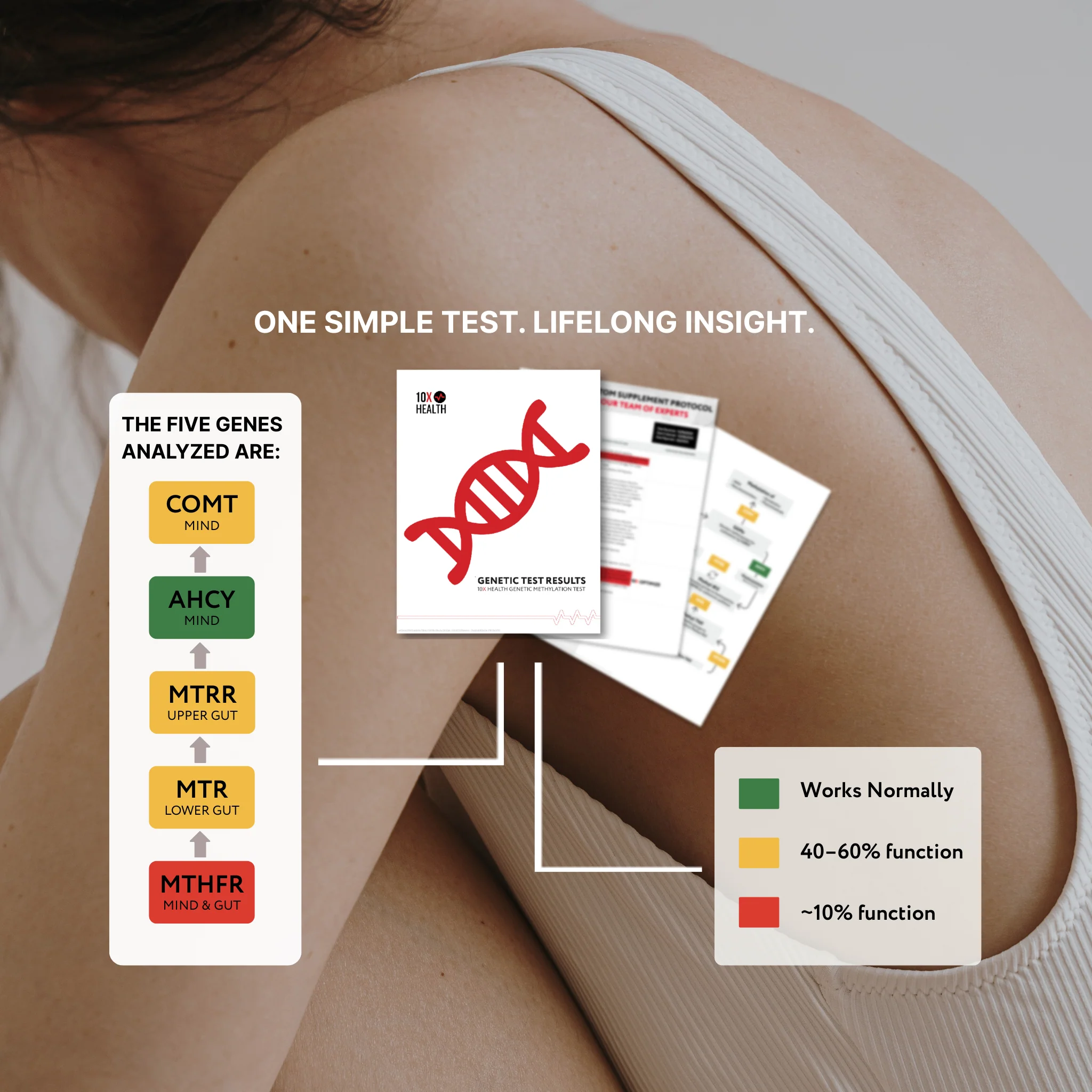 10X Health Genetic Test - Image 2
