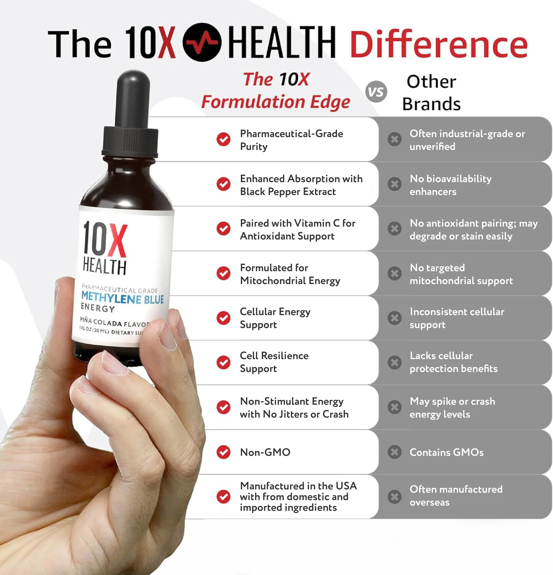 10X Methylene Blue Drops - Image 2