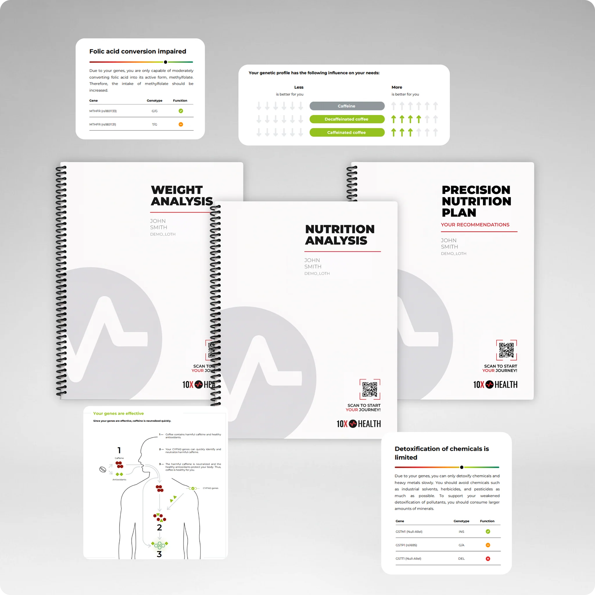 10X Health Precision Genetic Test - Image 5